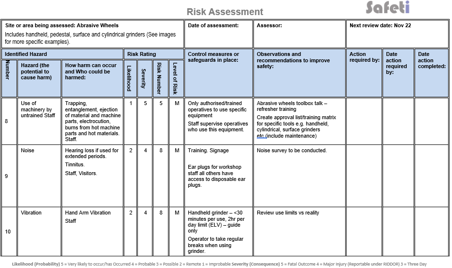 Abrasive Wheels Risk Assessment Safeti Shop